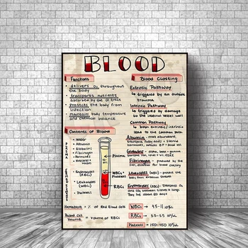 Знак за знания за кръвта Реколта медицински плакат, лекар Начало болница декорация офис стена декор